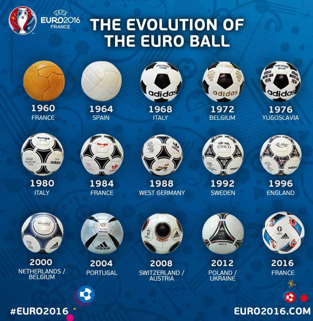 Alle EM Spielbälle (Copyright EURO2016.com UEFA)